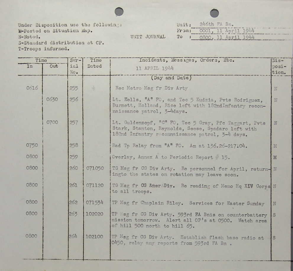 246th Field Artillery Battalion, Bougainville Island, Dec 1943–Nov 1944 (RB Archive)