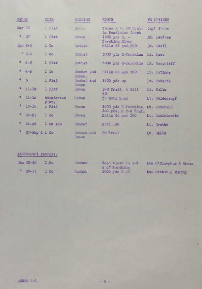 246th Field Artillery Battalion, Bougainville Island, Dec 1943–Nov 1944 (RB Archive)