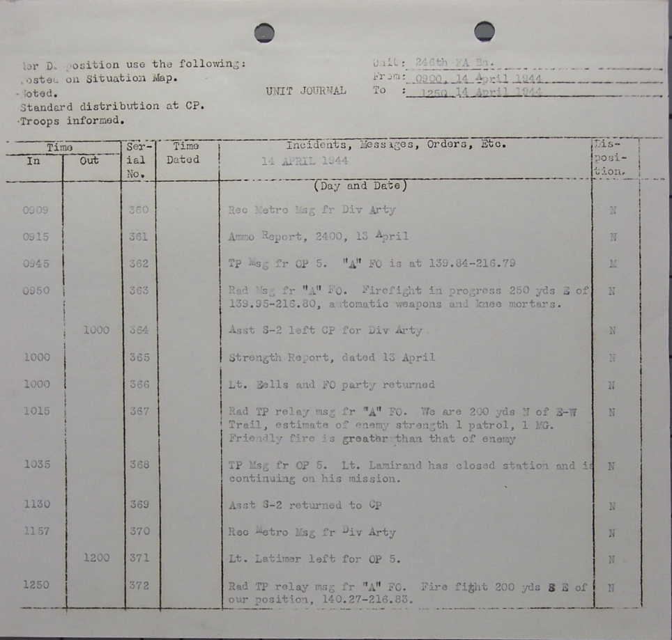 246th Field Artillery Battalion, Bougainville Island, Dec 1943–Nov 1944 (RB Archive)